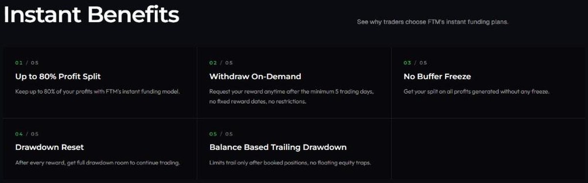 Funded Trader Markets Instant Funding benefits list