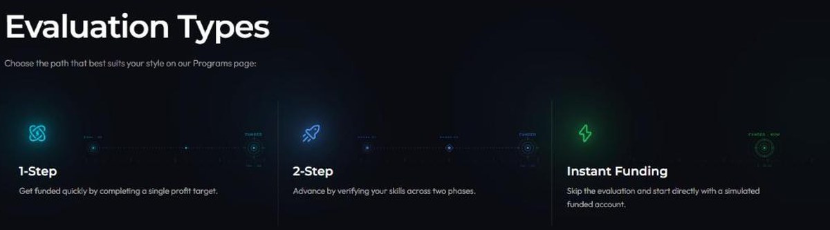 Funded Trader Markets Instant Funding among the three evaluation paths