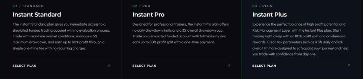Funded Trader Markets Instant Funding plans Standard Pro and Plus