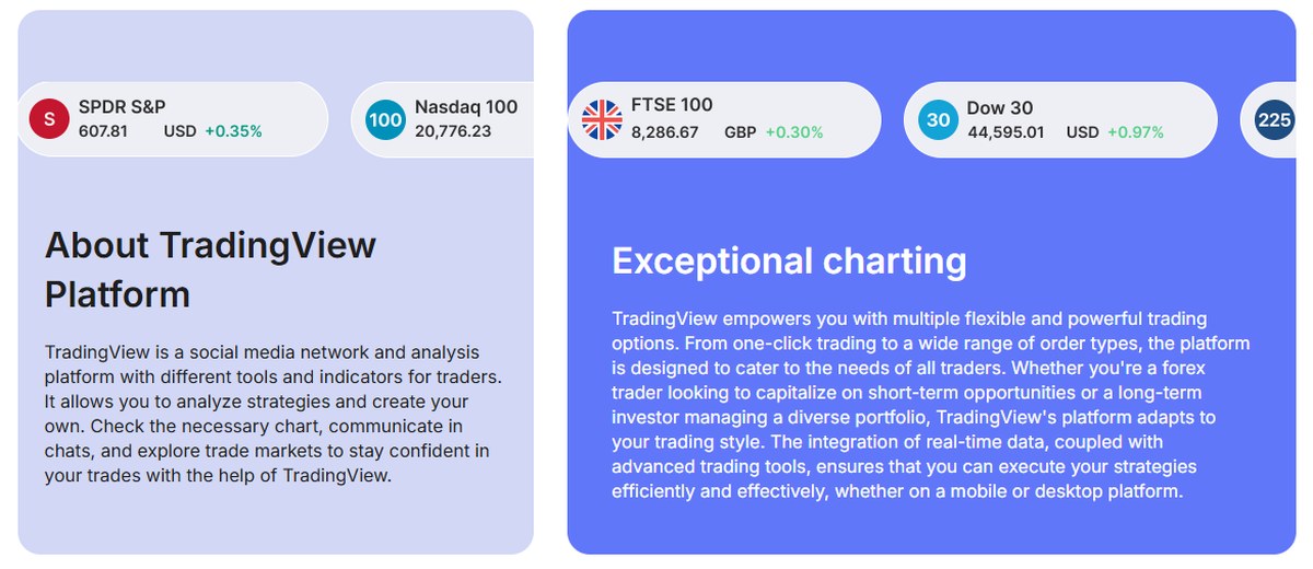 About the TradingView platform and exceptional charting