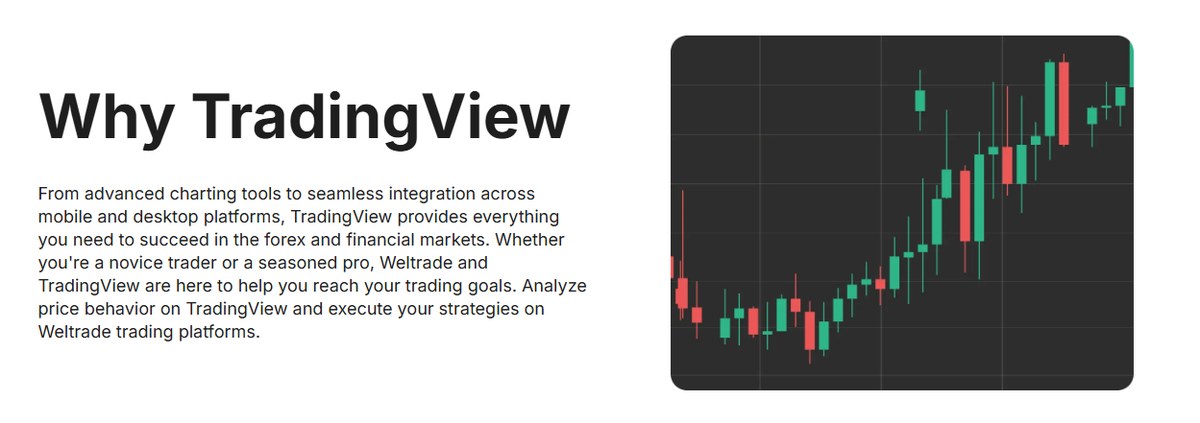 Why TradingView with Weltrade